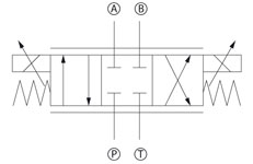 Proportional Directional Valve Example Schematic