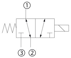 3-Way, 2-Position, Spool Example Schematic