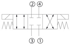 4-Way, 3-Position, Spool Example Schematic